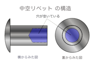 空中リベットの構造